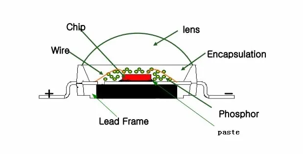 what is led?