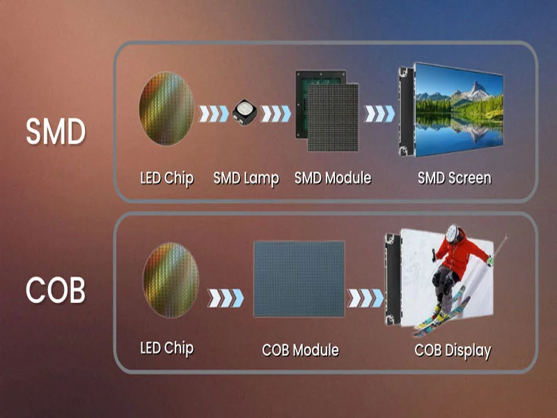 COB-vs-SMD-LED-skärm---pixelavstånd-och-nära-synavstånd_