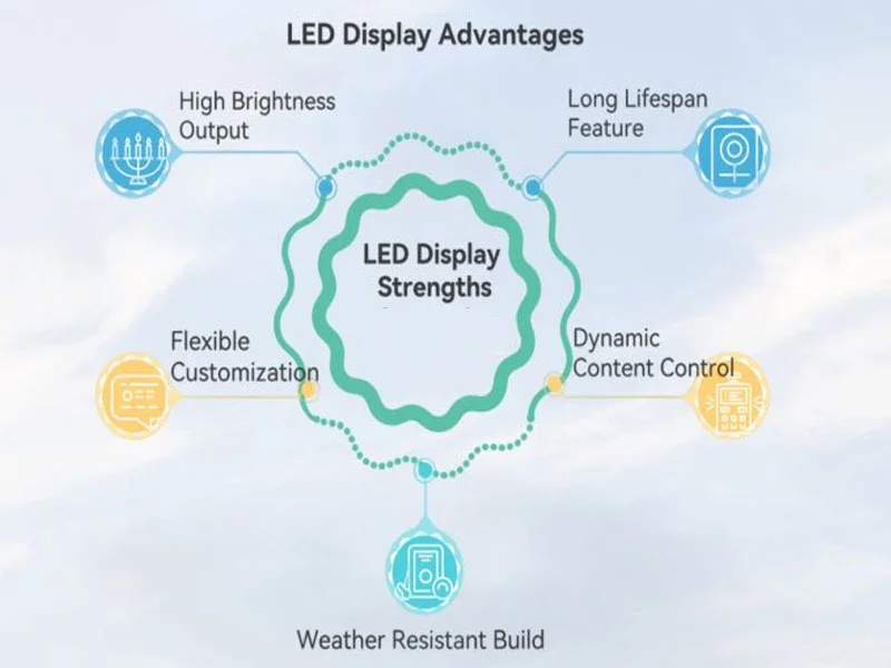 Benefícios dos displays LED de visualização direta
