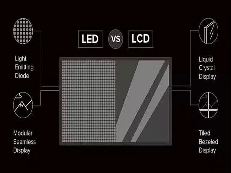 Displays LED de visualização direta versus displays LCD tradicionais