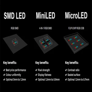 tipos de displays de led